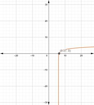 Precalculus with Limits: A Graphing Approach, Chapter 3, Problem 9CT 