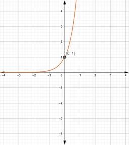 Precalculus with Limits: A Graphing Approach, Chapter 3, Problem 9RE 