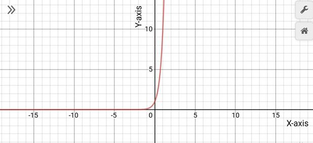 Precalculus with Limits: A Graphing Approach, Chapter 3.1, Problem 10E 