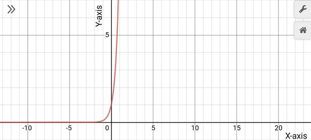 Precalculus with Limits: A Graphing Approach, Chapter 3.1, Problem 12E 