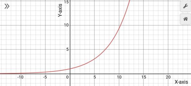 Precalculus with Limits: A Graphing Approach, Chapter 3.1, Problem 13E 