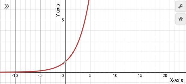 Precalculus with Limits: A Graphing Approach, Chapter 3.1, Problem 14E 