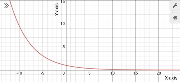 Precalculus with Limits: A Graphing Approach, Chapter 3.1, Problem 15E 
