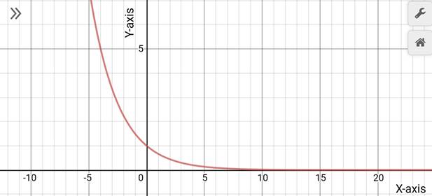 Precalculus with Limits: A Graphing Approach, Chapter 3.1, Problem 16E 