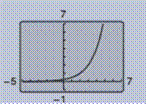 Precalculus with Limits: A Graphing Approach, Chapter 3.1, Problem 17E , additional homework tip  1