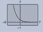 Precalculus with Limits: A Graphing Approach, Chapter 3.1, Problem 18E , additional homework tip  1