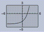 Precalculus with Limits: A Graphing Approach, Chapter 3.1, Problem 19E , additional homework tip  1