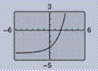 Precalculus with Limits: A Graphing Approach, Chapter 3.1, Problem 19E , additional homework tip  2