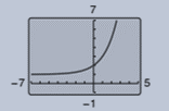 Precalculus with Limits: A Graphing Approach, Chapter 3.1, Problem 20E , additional homework tip  1