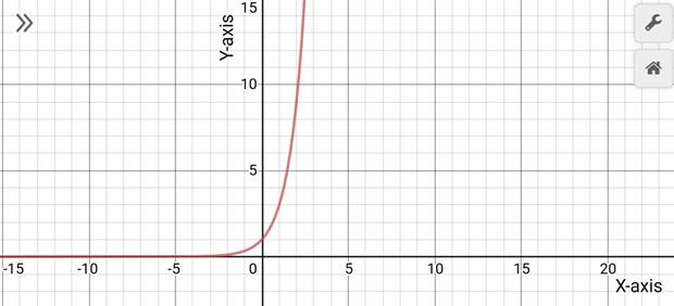 Precalculus with Limits: A Graphing Approach, Chapter 3.1, Problem 21E , additional homework tip  1