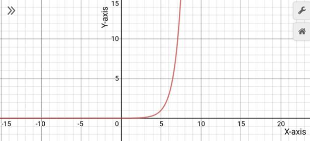 Precalculus with Limits: A Graphing Approach, Chapter 3.1, Problem 21E , additional homework tip  2