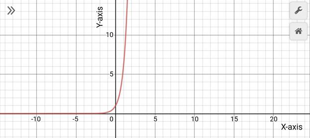 Precalculus with Limits: A Graphing Approach, Chapter 3.1, Problem 23E , additional homework tip  1