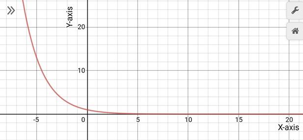 Precalculus with Limits: A Graphing Approach, Chapter 3.1, Problem 25E , additional homework tip  1