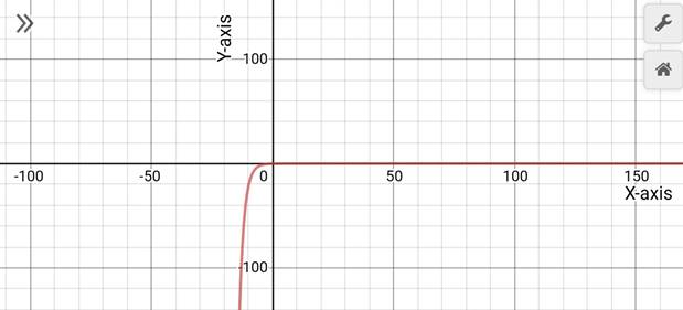 Precalculus with Limits: A Graphing Approach, Chapter 3.1, Problem 25E , additional homework tip  2