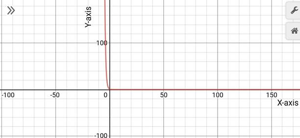 Precalculus with Limits: A Graphing Approach, Chapter 3.1, Problem 26E , additional homework tip  1