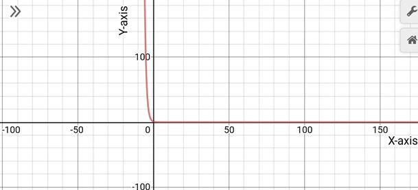 Precalculus with Limits: A Graphing Approach, Chapter 3.1, Problem 27E , additional homework tip  2