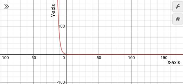 Precalculus with Limits: A Graphing Approach, Chapter 3.1, Problem 28E , additional homework tip  1