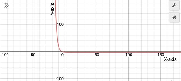 Precalculus with Limits: A Graphing Approach, Chapter 3.1, Problem 28E , additional homework tip  2