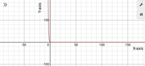 Precalculus with Limits: A Graphing Approach, Chapter 3.1, Problem 29E , additional homework tip  1