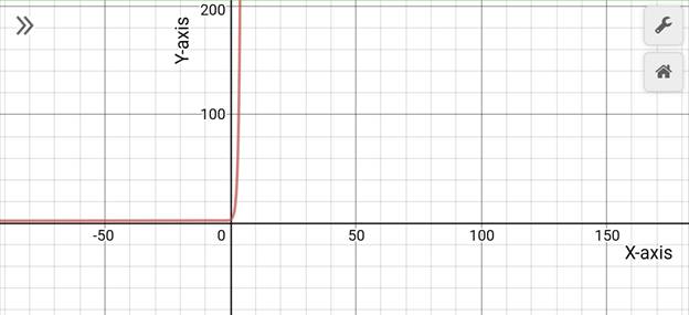 Precalculus with Limits: A Graphing Approach, Chapter 3.1, Problem 29E , additional homework tip  2