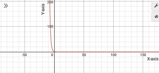 Precalculus with Limits: A Graphing Approach, Chapter 3.1, Problem 30E , additional homework tip  1