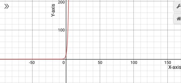 Precalculus with Limits: A Graphing Approach, Chapter 3.1, Problem 30E , additional homework tip  2