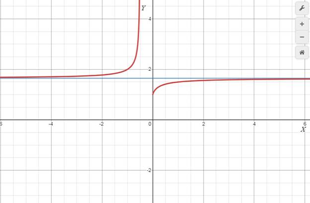 Precalculus with Limits: A Graphing Approach, Chapter 3.1, Problem 31E 