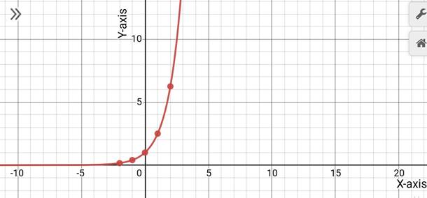 Precalculus with Limits: A Graphing Approach, Chapter 3.1, Problem 37E 