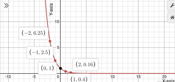 Precalculus with Limits: A Graphing Approach, Chapter 3.1, Problem 38E 