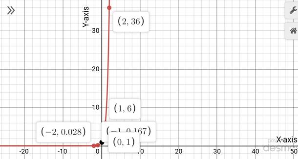 Precalculus with Limits: A Graphing Approach, Chapter 3.1, Problem 39E 