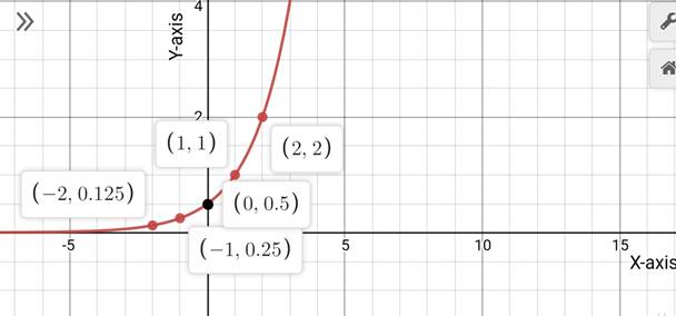 Precalculus with Limits: A Graphing Approach, Chapter 3.1, Problem 40E 