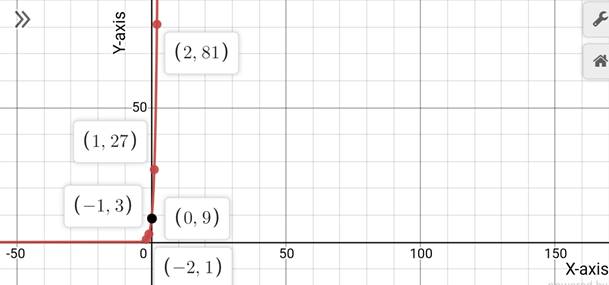 Precalculus with Limits: A Graphing Approach, Chapter 3.1, Problem 41E 