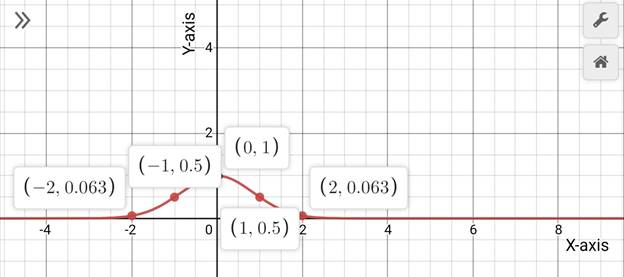 Precalculus with Limits: A Graphing Approach, Chapter 3.1, Problem 42E 