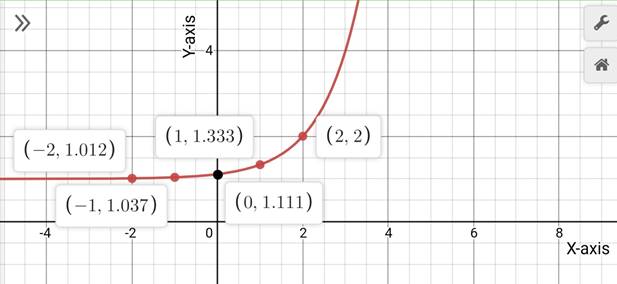 Precalculus with Limits: A Graphing Approach, Chapter 3.1, Problem 43E 