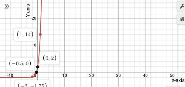 Precalculus with Limits: A Graphing Approach, Chapter 3.1, Problem 44E 