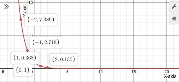 Precalculus with Limits: A Graphing Approach, Chapter 3.1, Problem 45E 