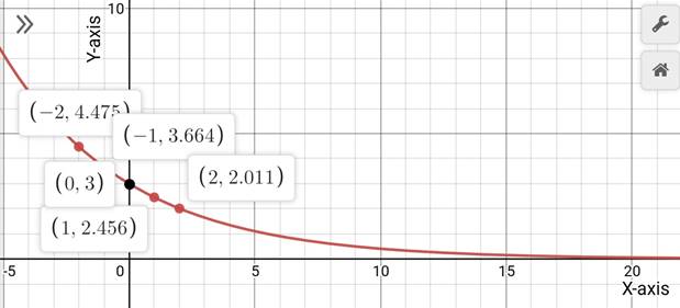 Precalculus with Limits: A Graphing Approach, Chapter 3.1, Problem 46E 