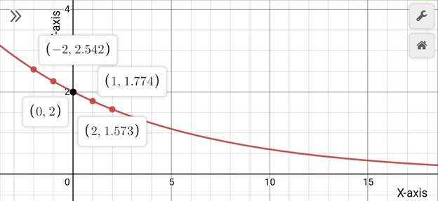 Precalculus with Limits: A Graphing Approach, Chapter 3.1, Problem 51E 