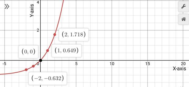 Precalculus with Limits: A Graphing Approach, Chapter 3.1, Problem 52E 