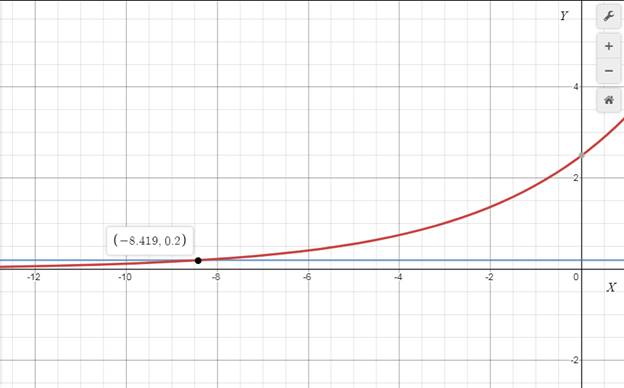 Precalculus with Limits: A Graphing Approach, Chapter 3.1, Problem 59E 