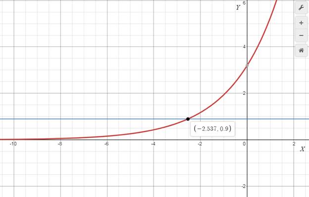Precalculus with Limits: A Graphing Approach, Chapter 3.1, Problem 60E 
