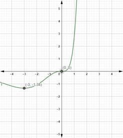 Precalculus with Limits: A Graphing Approach, Chapter 3.1, Problem 63E 