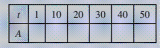 Precalculus with Limits: A Graphing Approach, Chapter 3.1, Problem 69E 