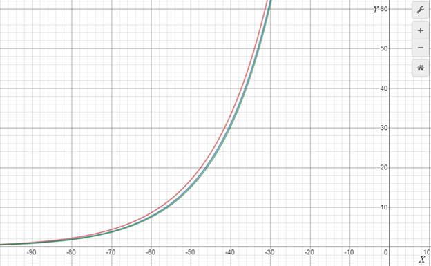 Precalculus with Limits: A Graphing Approach, Chapter 3.1, Problem 77E 