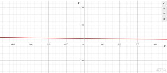 Precalculus with Limits: A Graphing Approach, Chapter 3.1, Problem 78E 