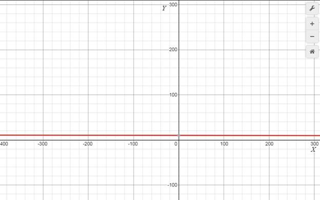 Precalculus with Limits: A Graphing Approach, Chapter 3.1, Problem 79E 