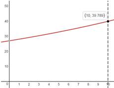 Precalculus with Limits: A Graphing Approach, Chapter 3.1, Problem 80E 