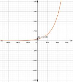 Precalculus with Limits: A Graphing Approach, Chapter 3.1, Problem 81E 
