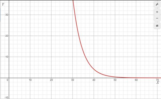 Precalculus with Limits: A Graphing Approach, Chapter 3.1, Problem 82E , additional homework tip  1