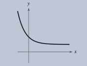 Precalculus with Limits: A Graphing Approach, Chapter 3.1, Problem 85E 